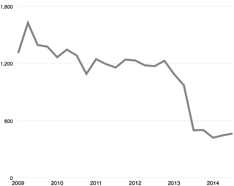 Race Claims 2015